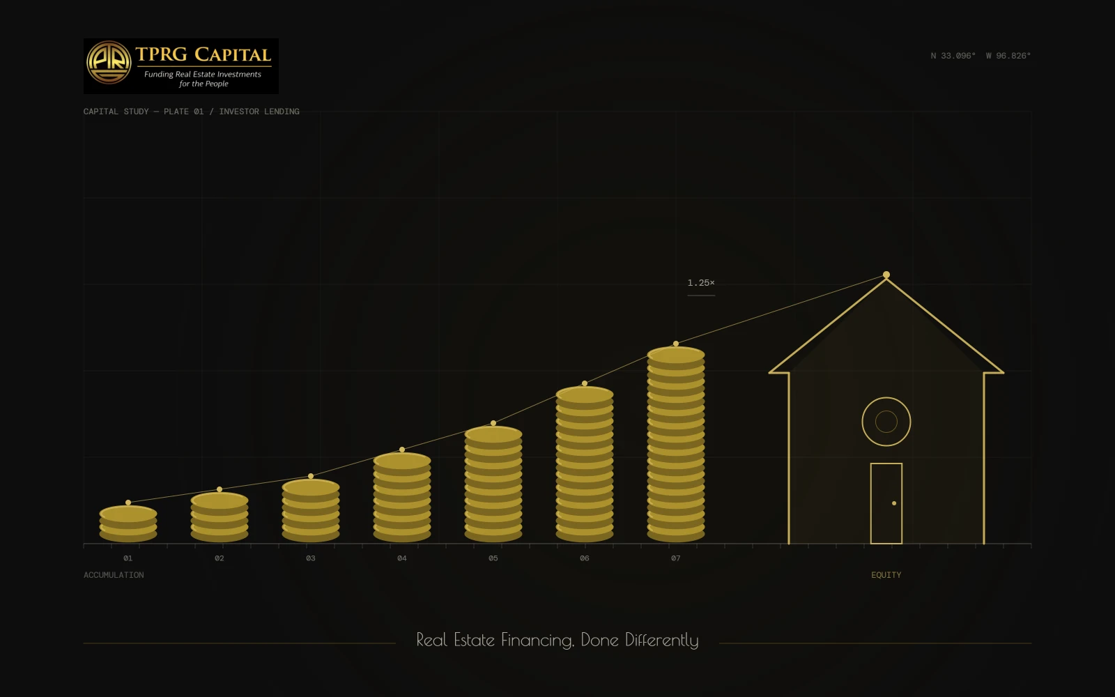 TPRG Capital branded graphic showing stacks of gold coins growing into the shape of a home, representing rental income accumulating into property equity